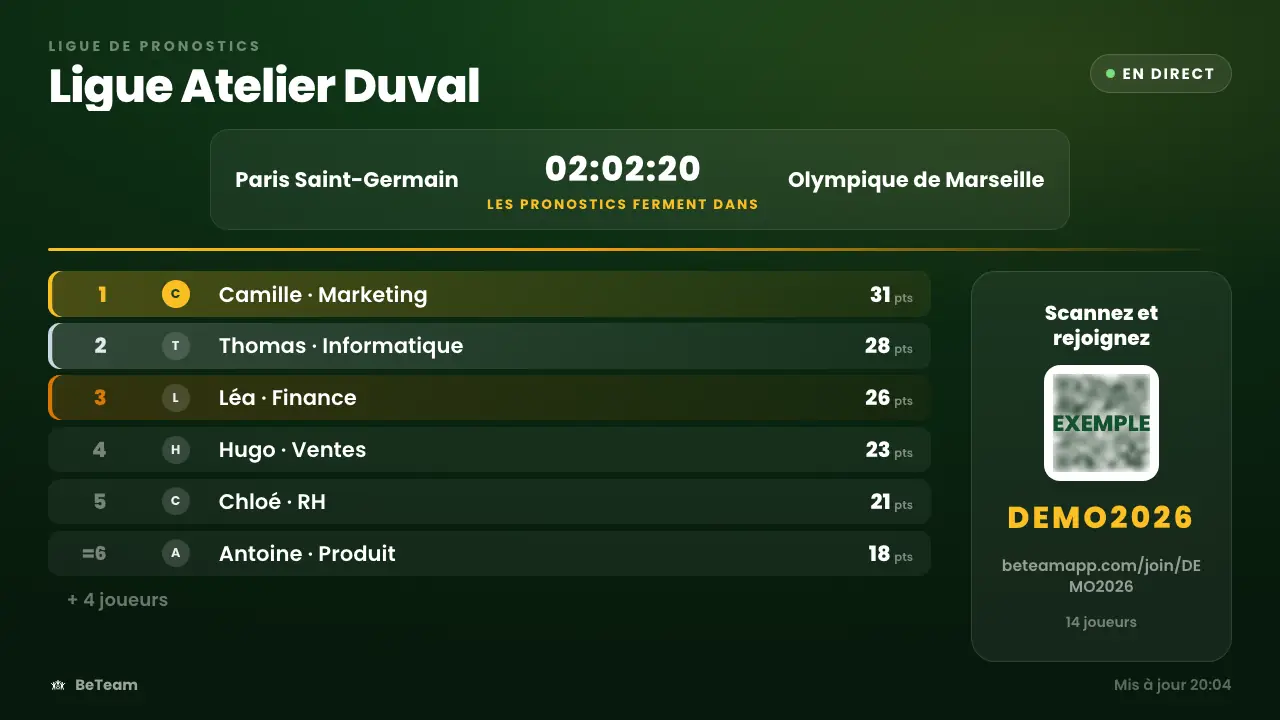 L'écran de classement en direct, tel qu'il apparaît sur la TV du bureau