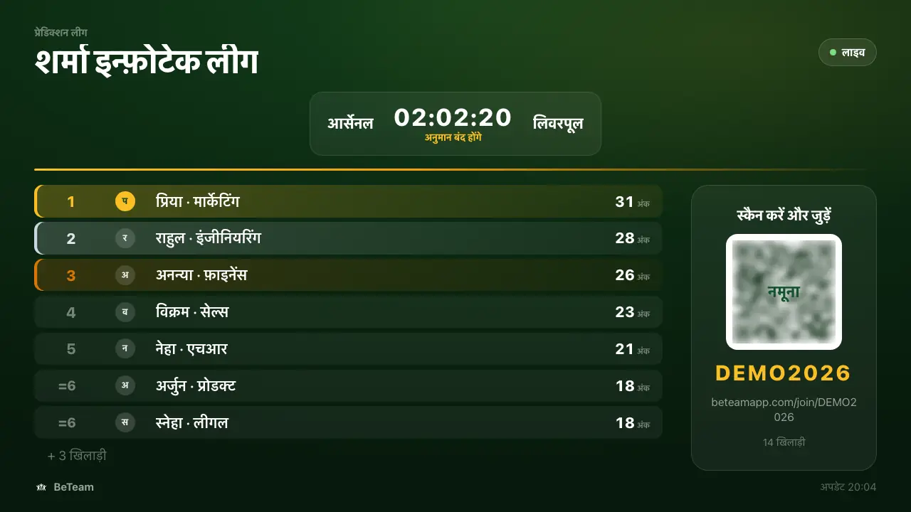लाइव टेबल स्क्रीन, जैसी वह ऑफ़िस TV पर दिखती है