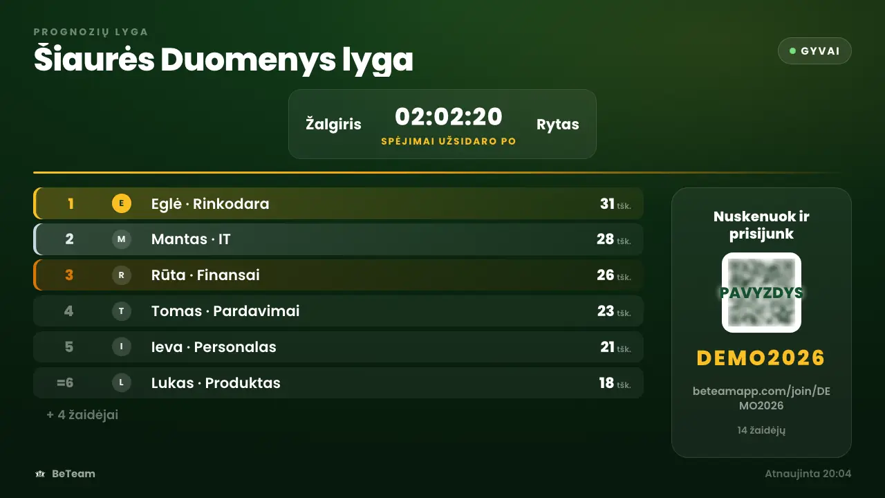 Gyvos lentelės ekranas, kaip jis atrodo biuro televizoriuje