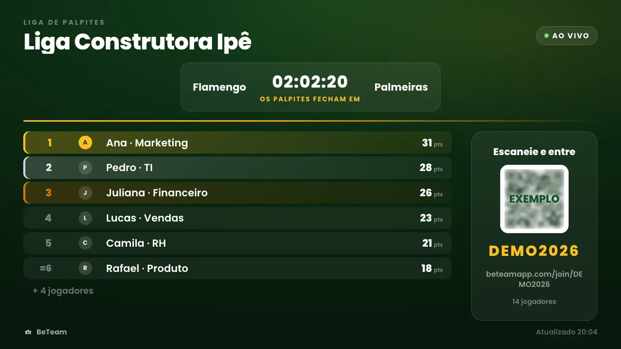 A tela com a tabela ao vivo, como aparece na TV do escritório
