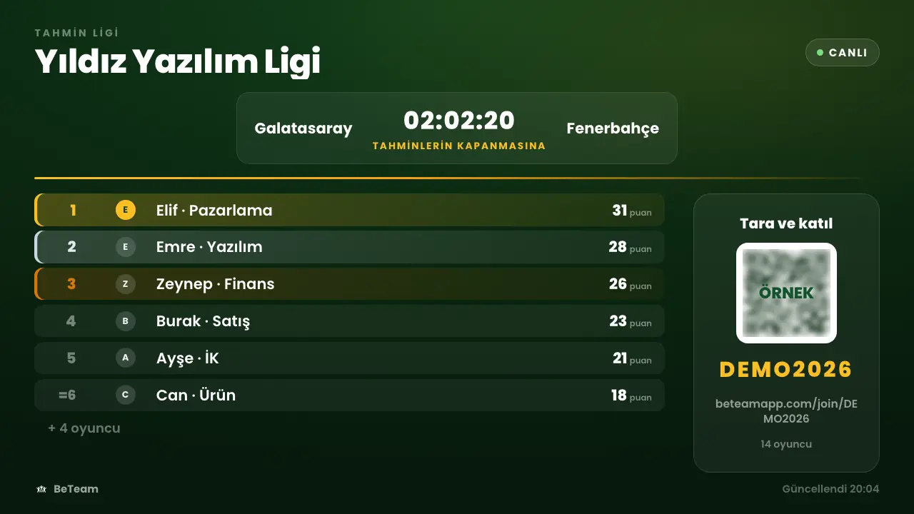 Canlı tablo ekranı, ofis TV'sinde göründüğü haliyle